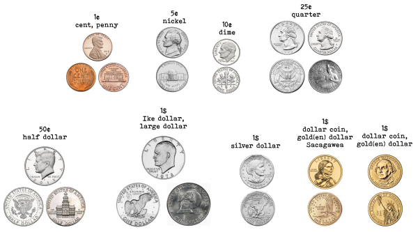 usa-coin-kl